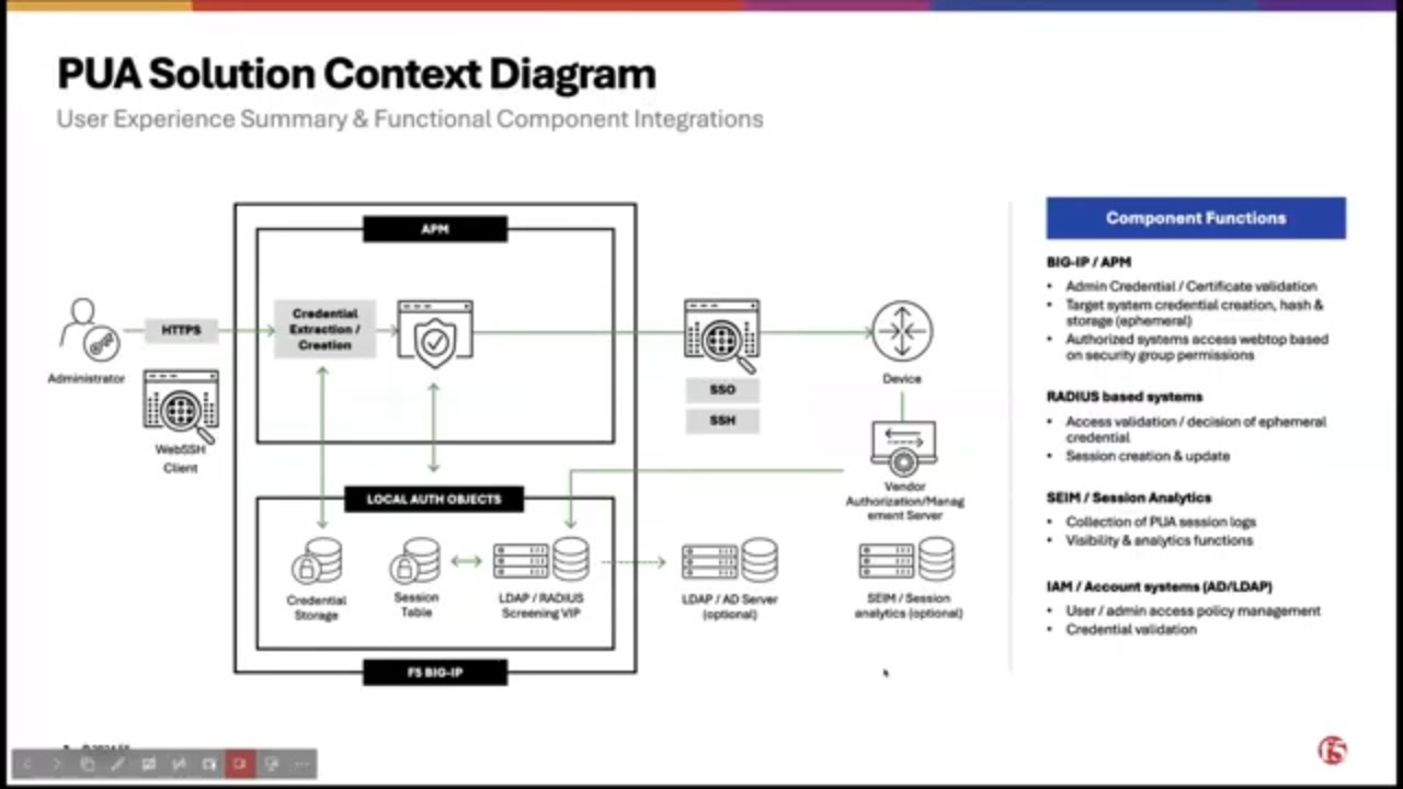 F5 Privileged User Access with Ephermal Authentication