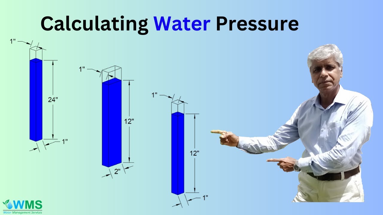 Calculating Water Pressure