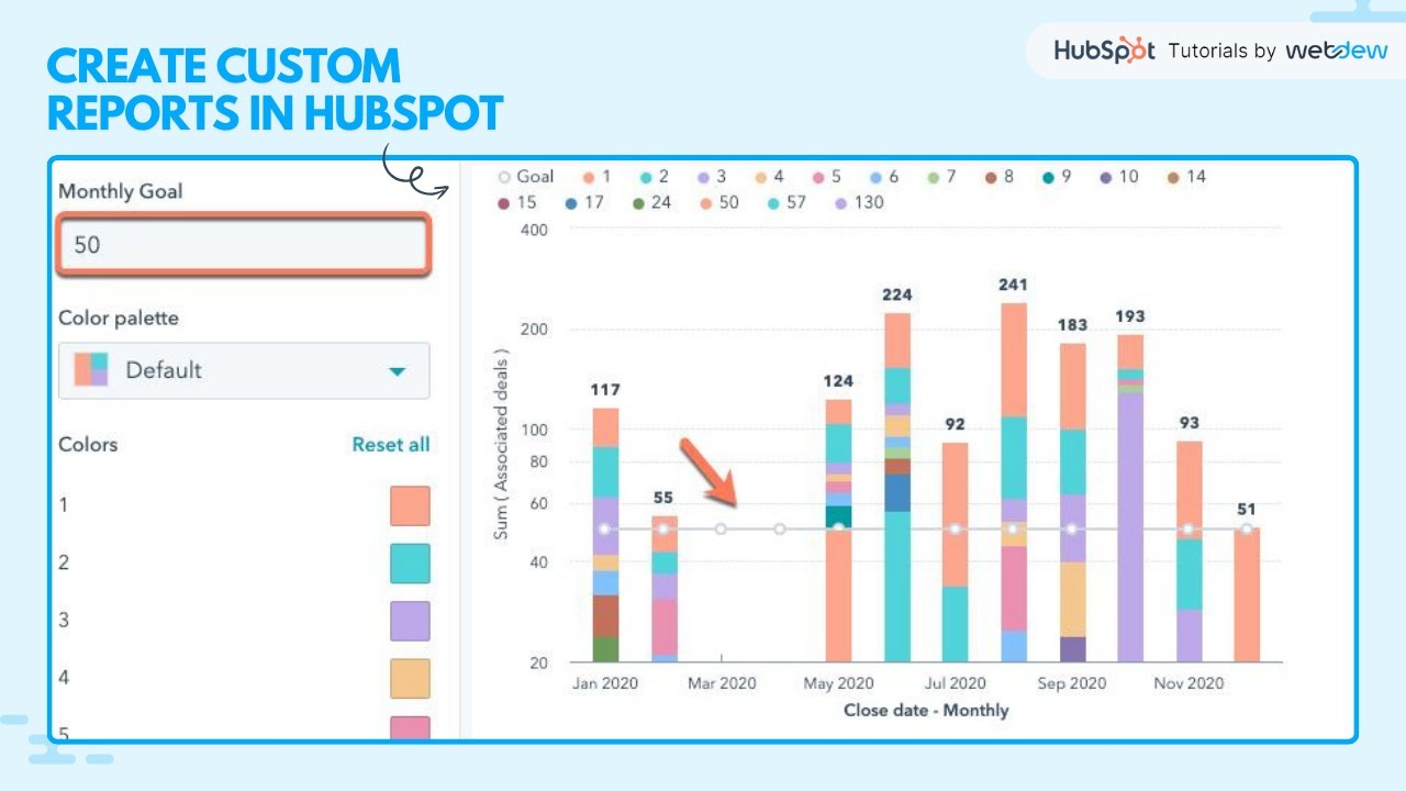 Как создавать пользовательские отчеты в HubSpot