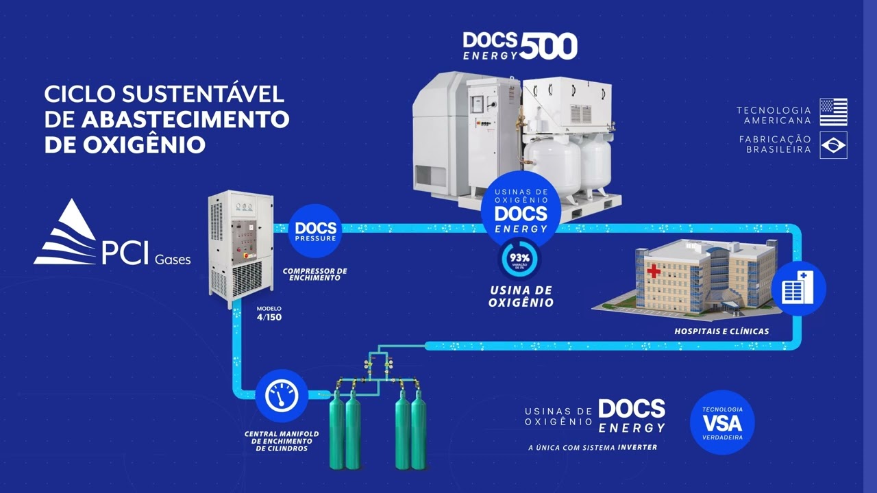 O Ciclo do Oxig&ecirc;nio Medicinal: Solu&ccedil;&otilde;es da PCI Gases para Hospitais