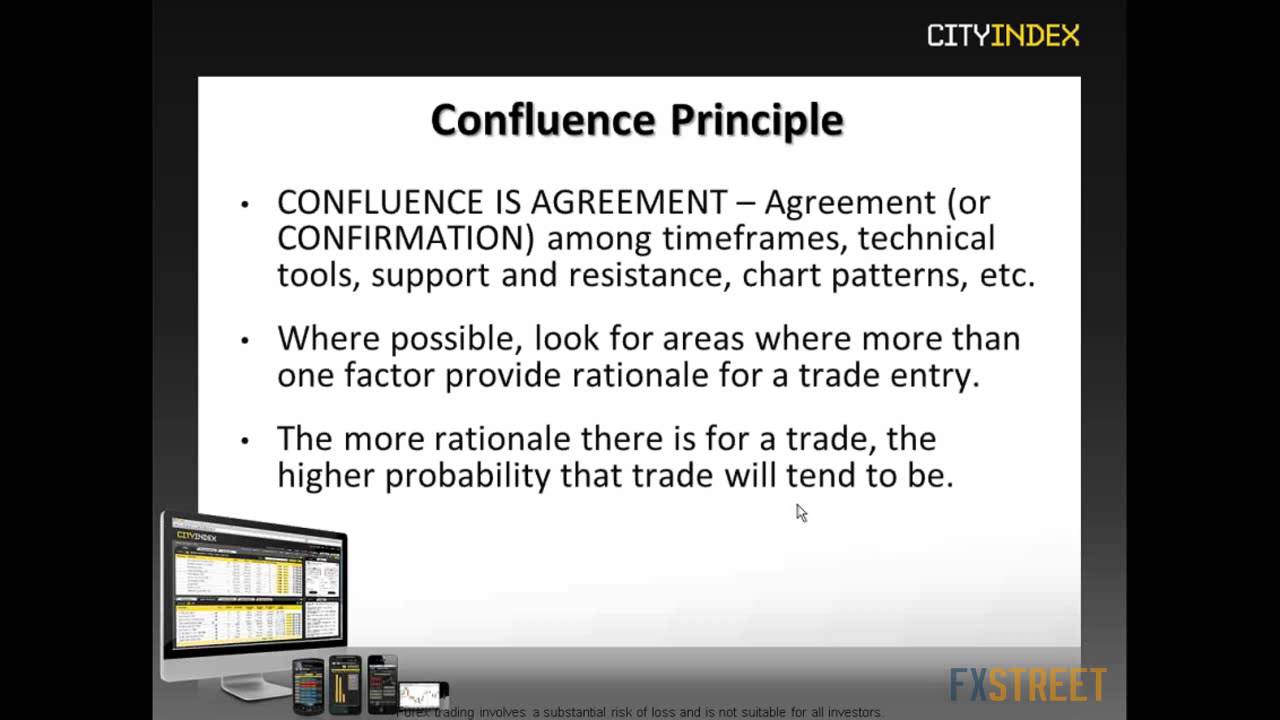 James Chen, CMT: High-Probability Trend-Following Entries and Exits