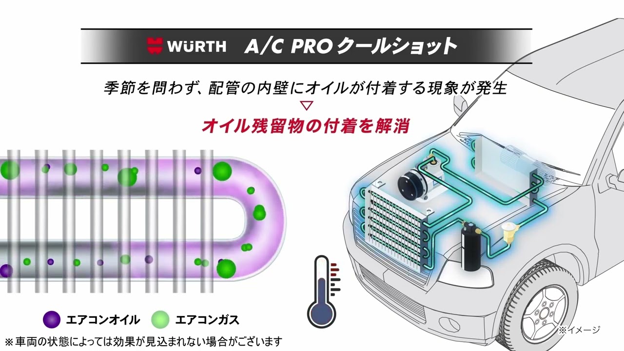 カーエアコンが劇的に冷える！ウルト A/C PRO クールショットの効果と使い方を徹底解説！