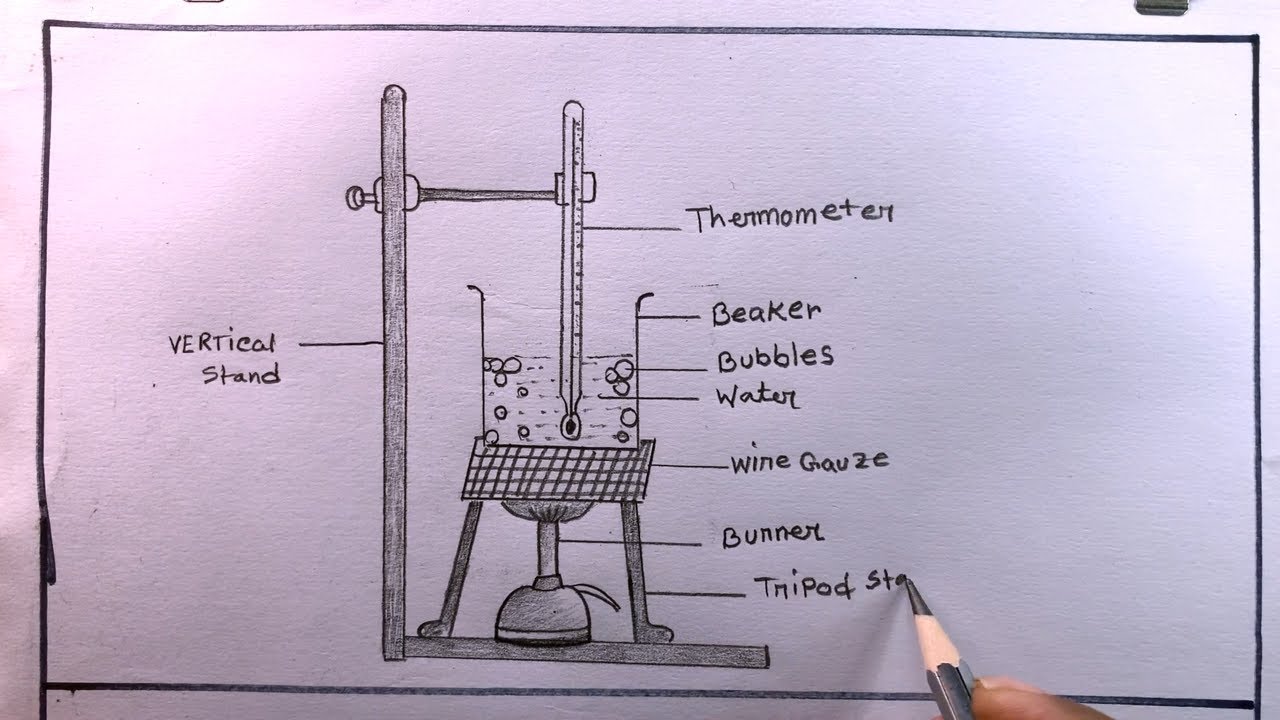 Drawing Boiling Point Of Water/How To Draw boiling point of water Easy