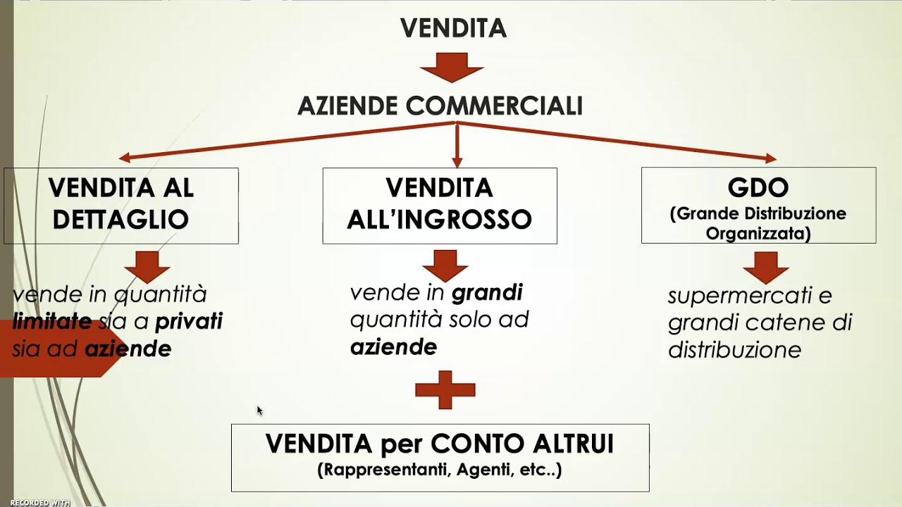 IL CONTRATTO di COMPRAVENDITA parte 1