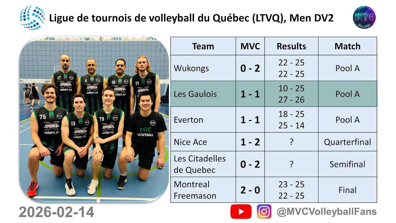 LTVQ Men 2026-02-14: MVC vs Les Gaulois