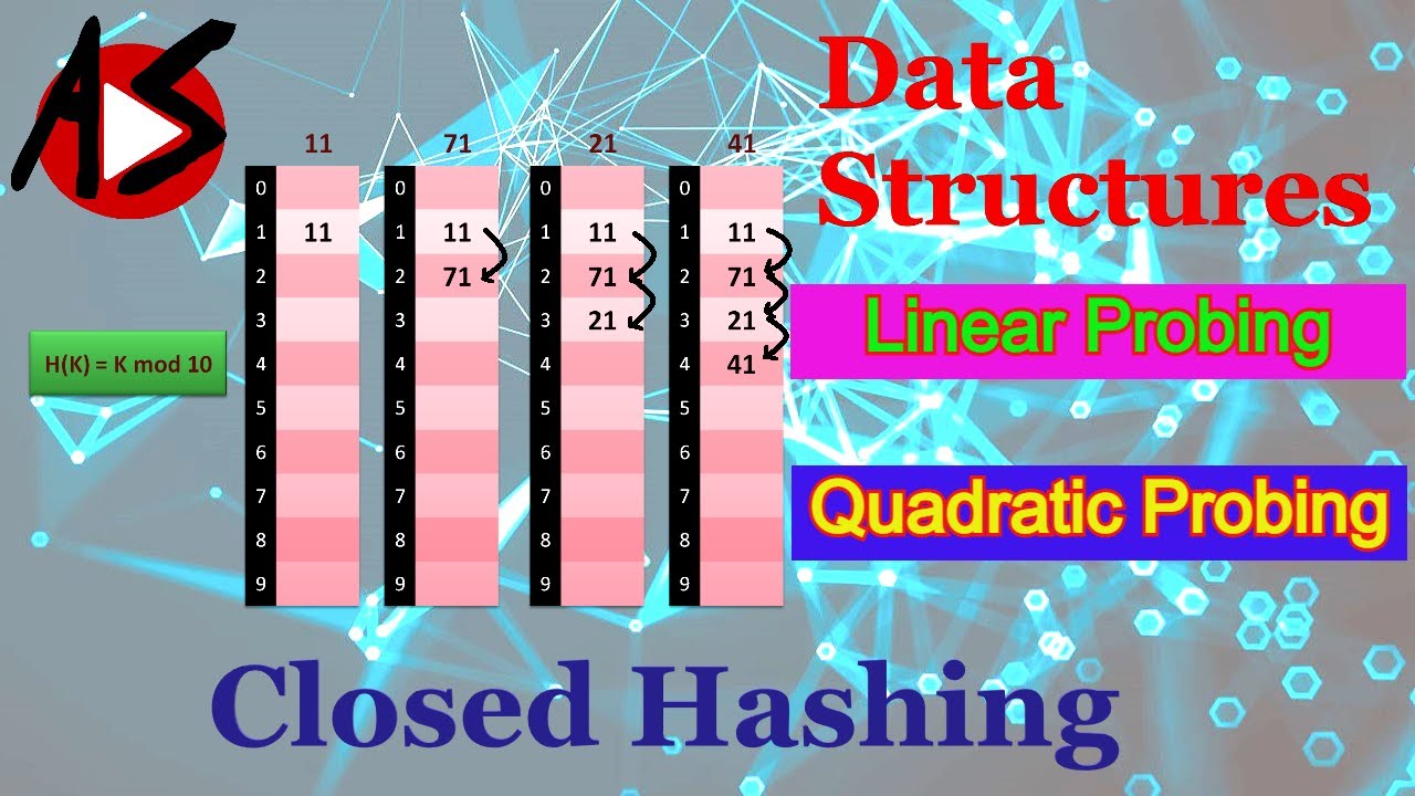Closed Hashing | Linear Probing | Quadratic Probing