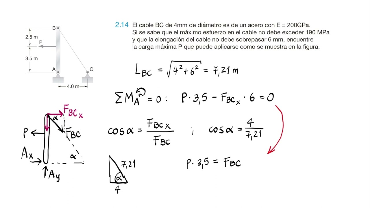 Ley de Hooke - Ejercicio 2