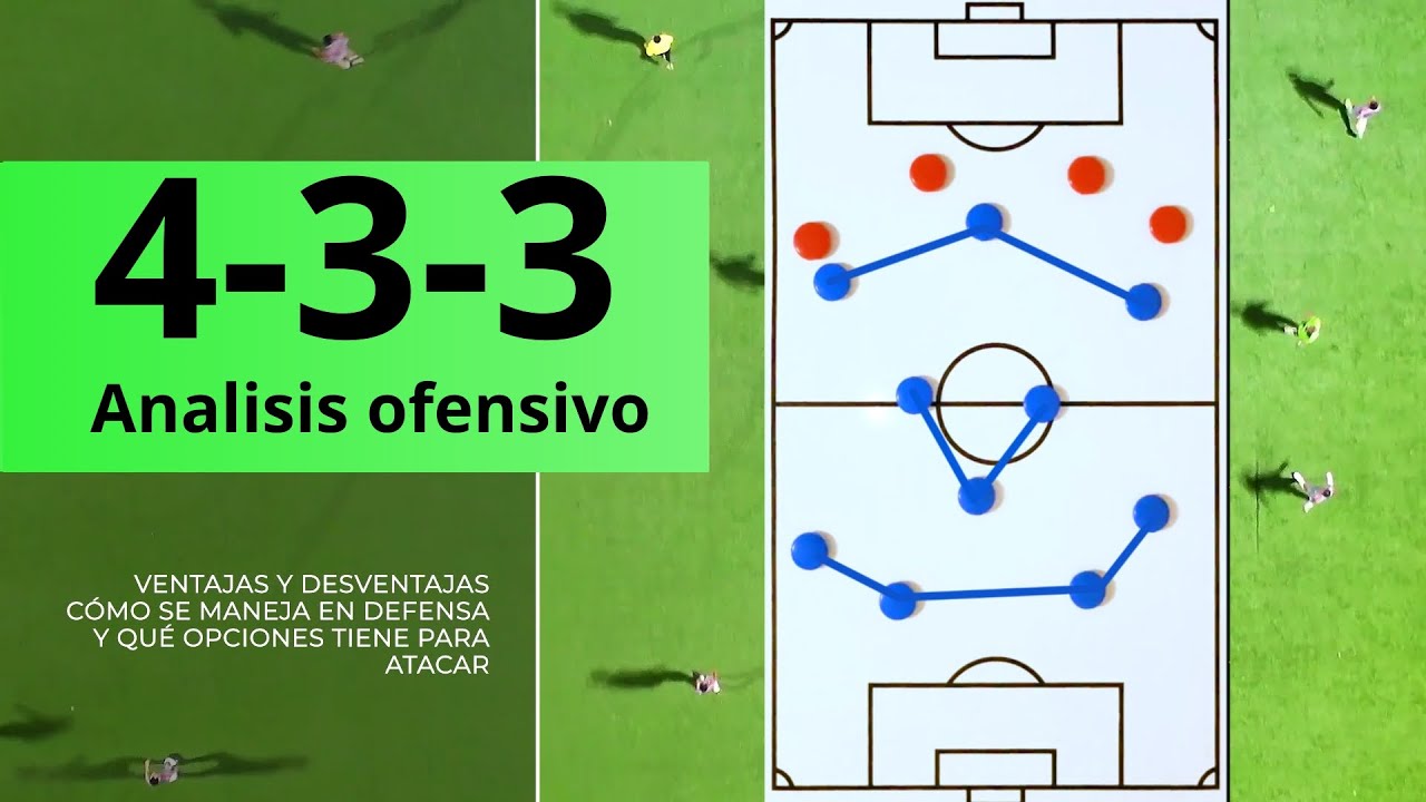📚Analisis del Ataque del 4-3-3 | Sistema de juego 1-4-3-3
