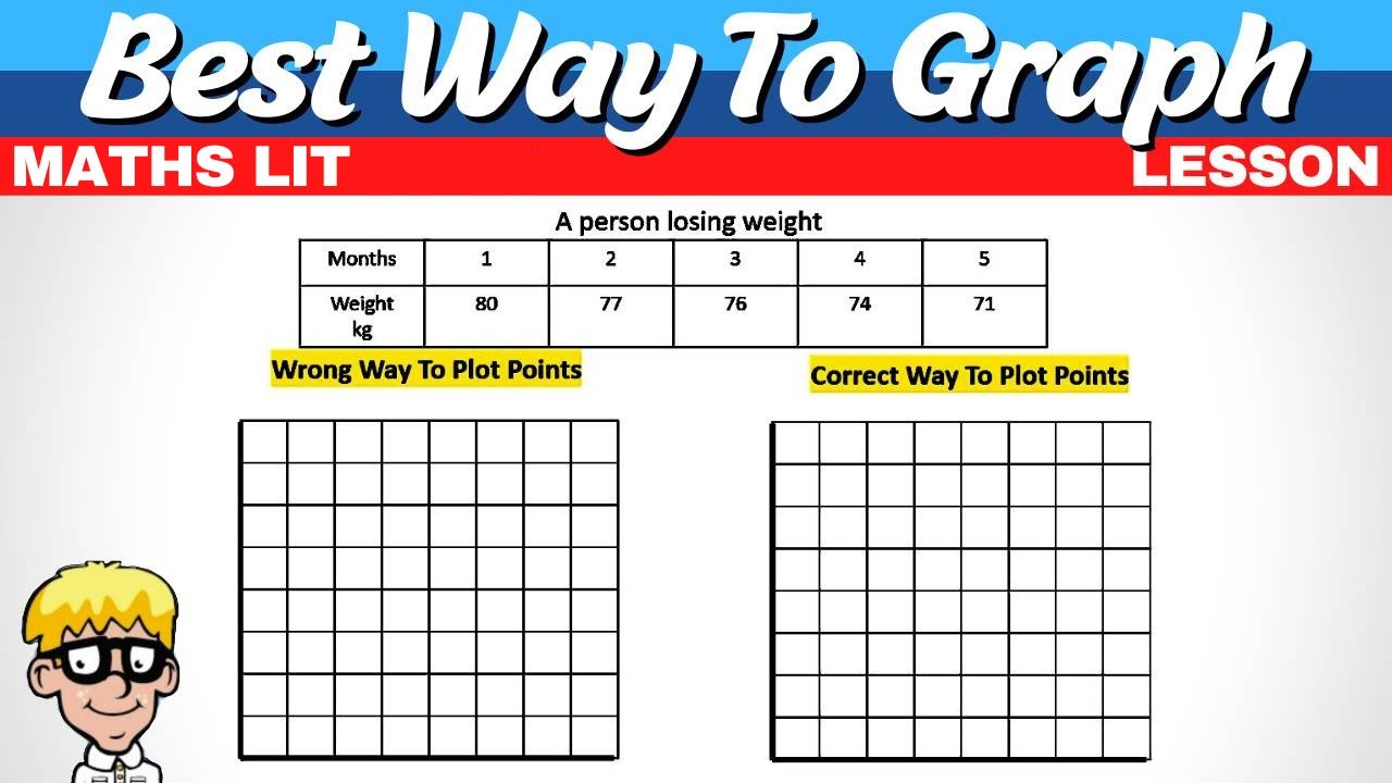 Best Way to Draw Graph Maths Literacy