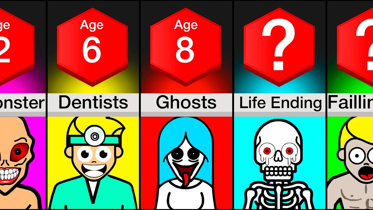 Comparison: Scariest Thing At Each Age