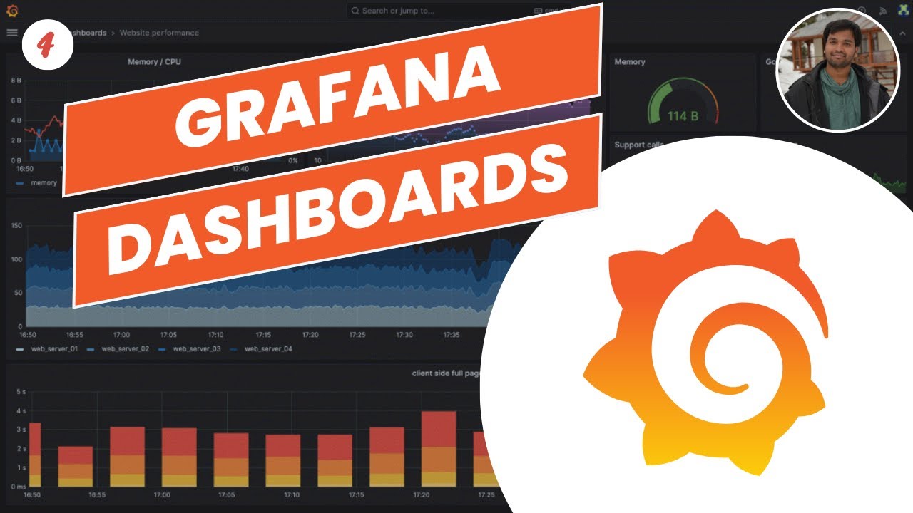 Панели инструментов Grafana