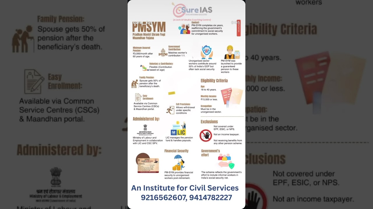 PM-SYM, or Pradhan Mantri Shram Yogi Maandhan Yojana, government-sponsored pension scheme in India