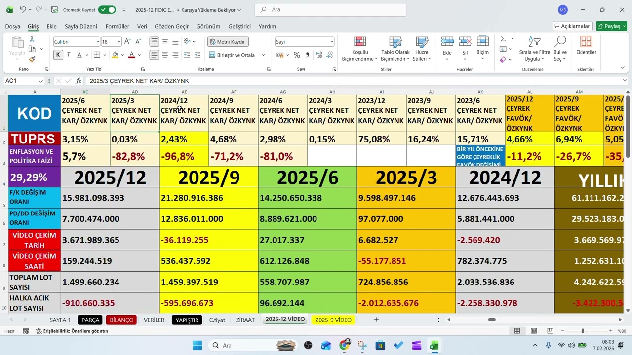 TUPRS 2025/4.&Ccedil;eyrek bilan&ccedil;o, TUPRS 2025/12 Aylık Bilan&ccedil;o,