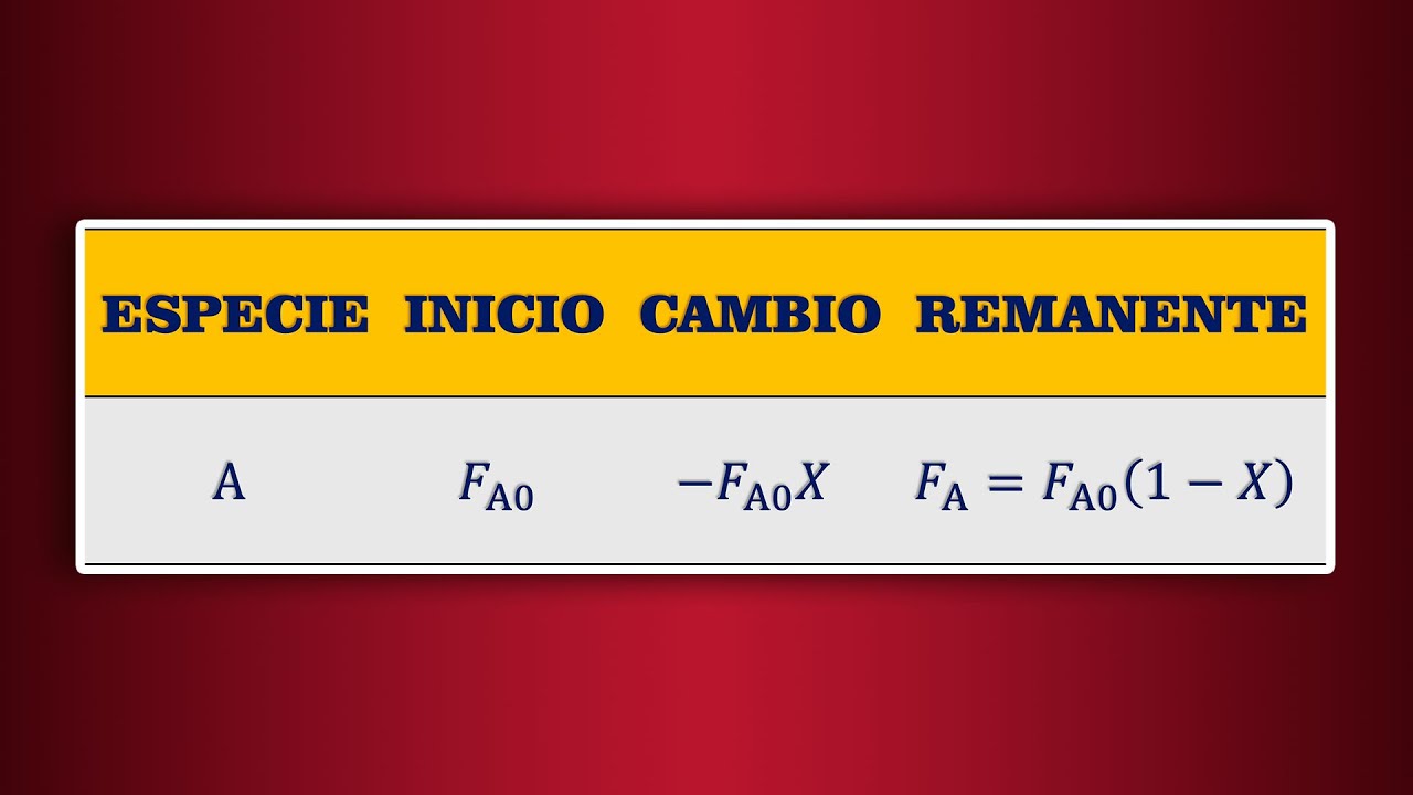 ¿Cómo Utilizar la TABLA ESTEQUIOMÉTRICA para Reacciones en Fase Líquida?