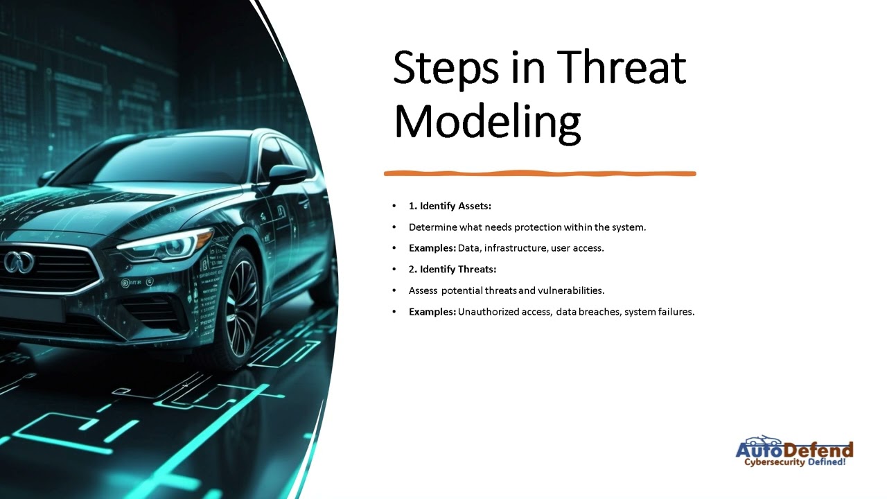 Threat Modelling