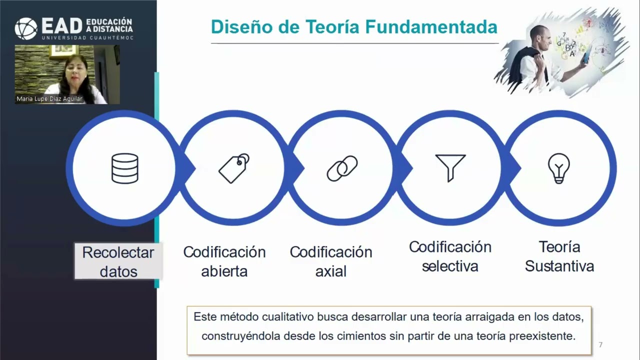DISEÑOS DE INVESTIGACION CUALITATIVA