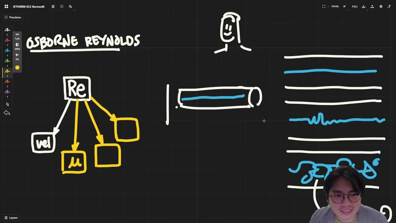 IETHERM Topic 4.5 The Reynolds number