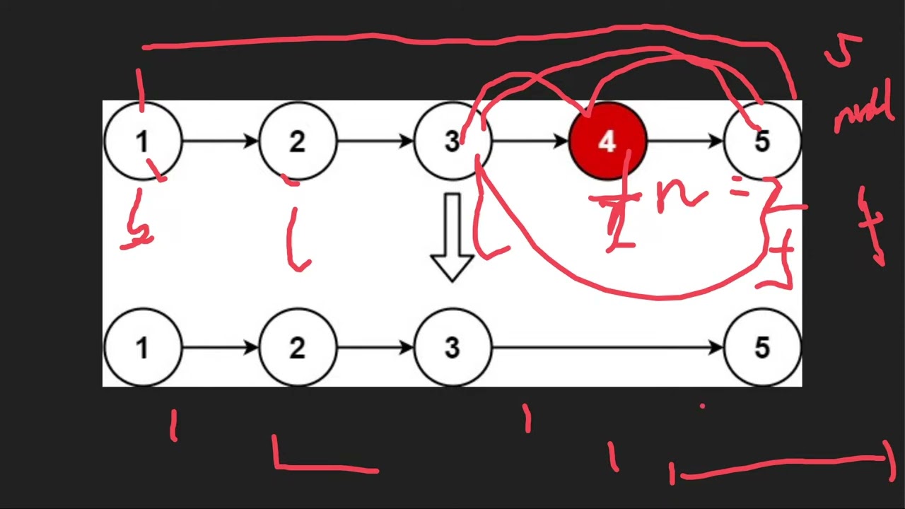 Mastering Algorithmic Patterns Leetcode problems 11 - 20