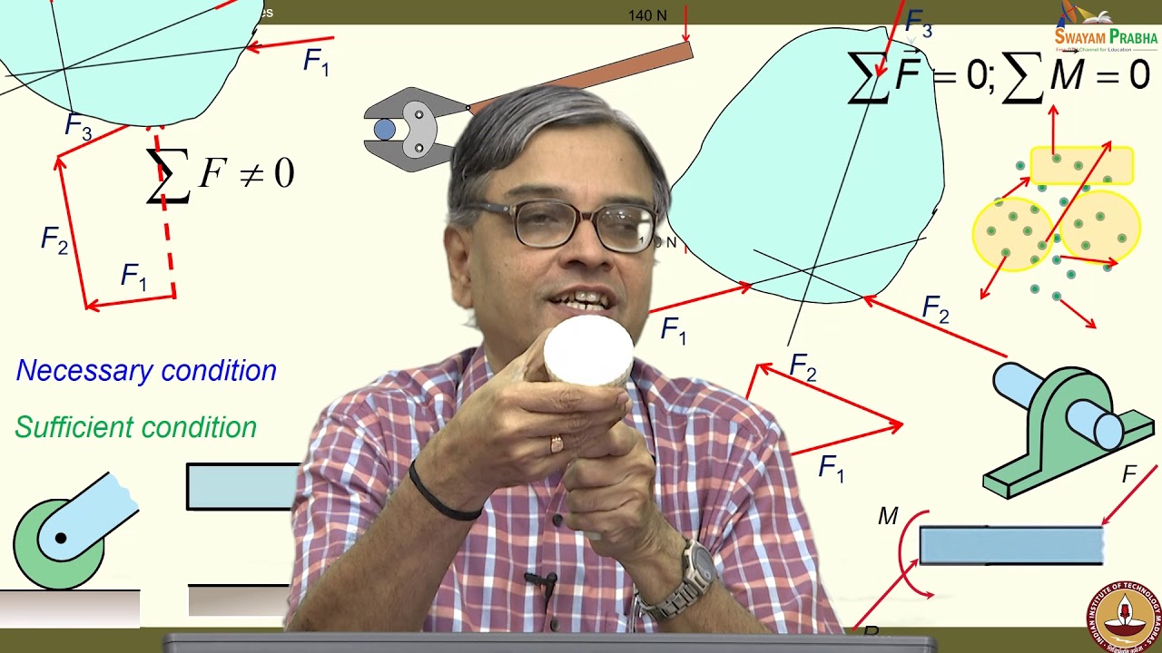 Lec 06 Equilibrium of Rigid bodies II