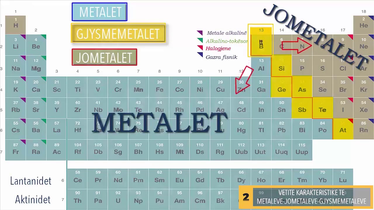 Jometalet dhe Metalet