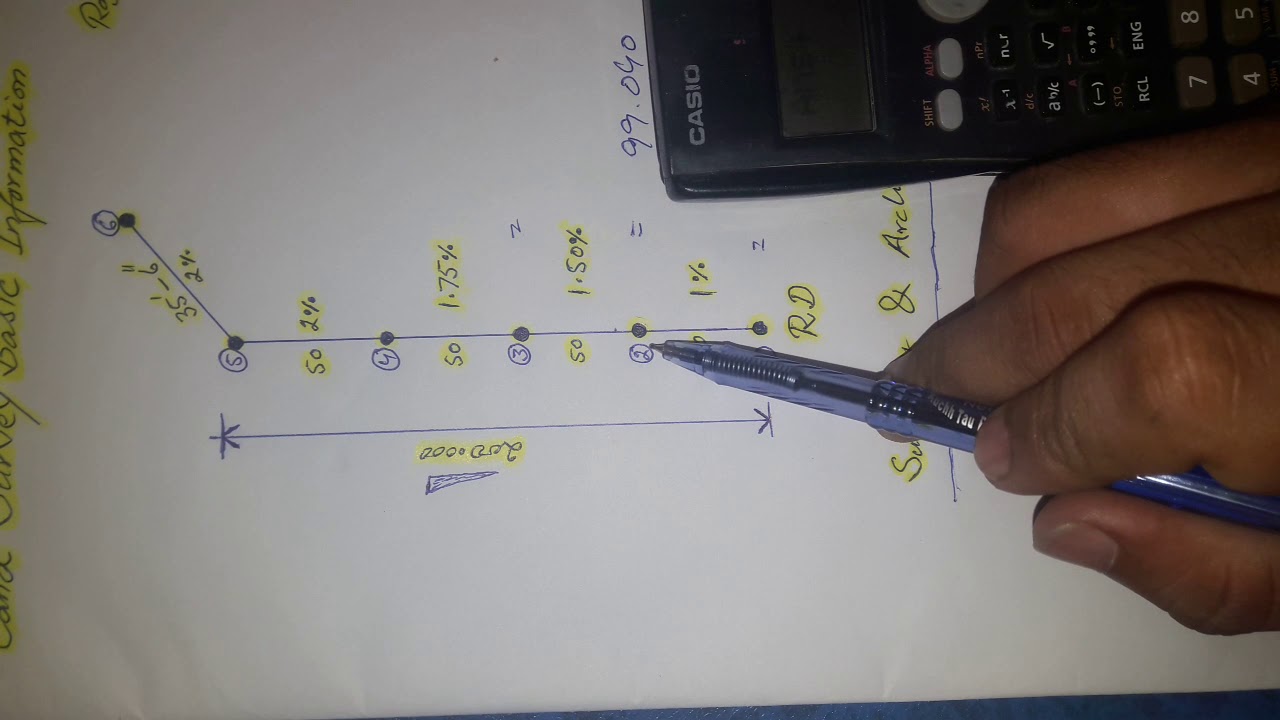 How to Calculate Elevation with percentage and convert feet .