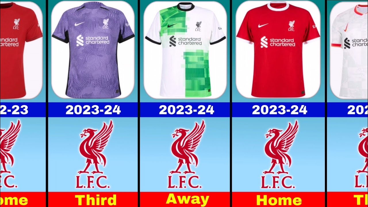 Liverpool F.C. Jersey Evolution 2000-2025. Third, Away, Home kit.