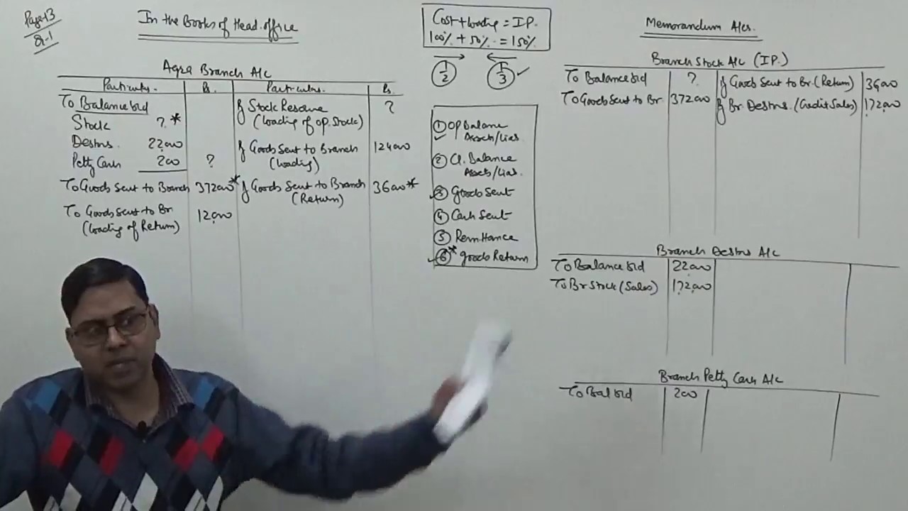 #2 Branch Accounts ~ Debtors System (Problem & Solution) ~ For B.Com/M.Com