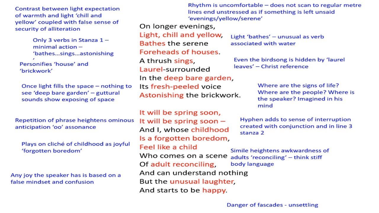 Coming By Philip Larkin Analysis