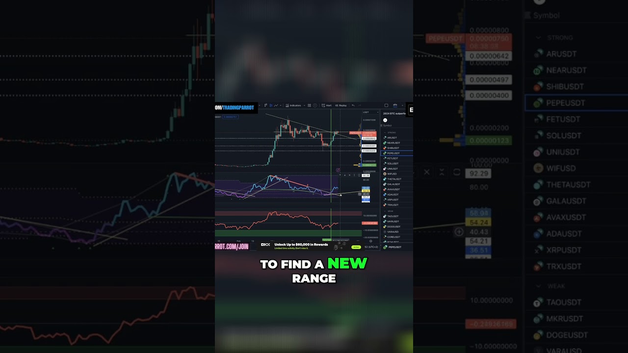 Discover the Best Altcoin Trading Strategies in 2021