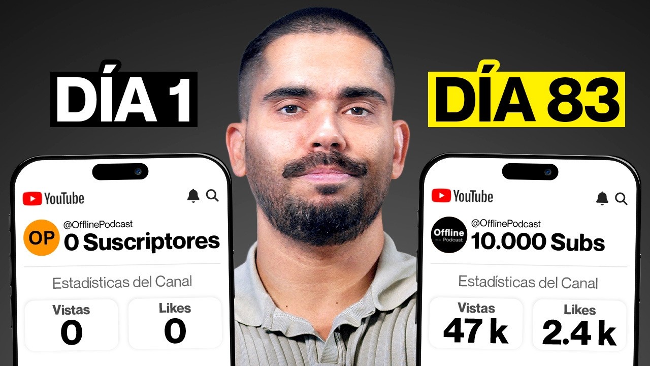 Reto: Publica en YouTube Durante 3 Meses (guía exacta dentro)