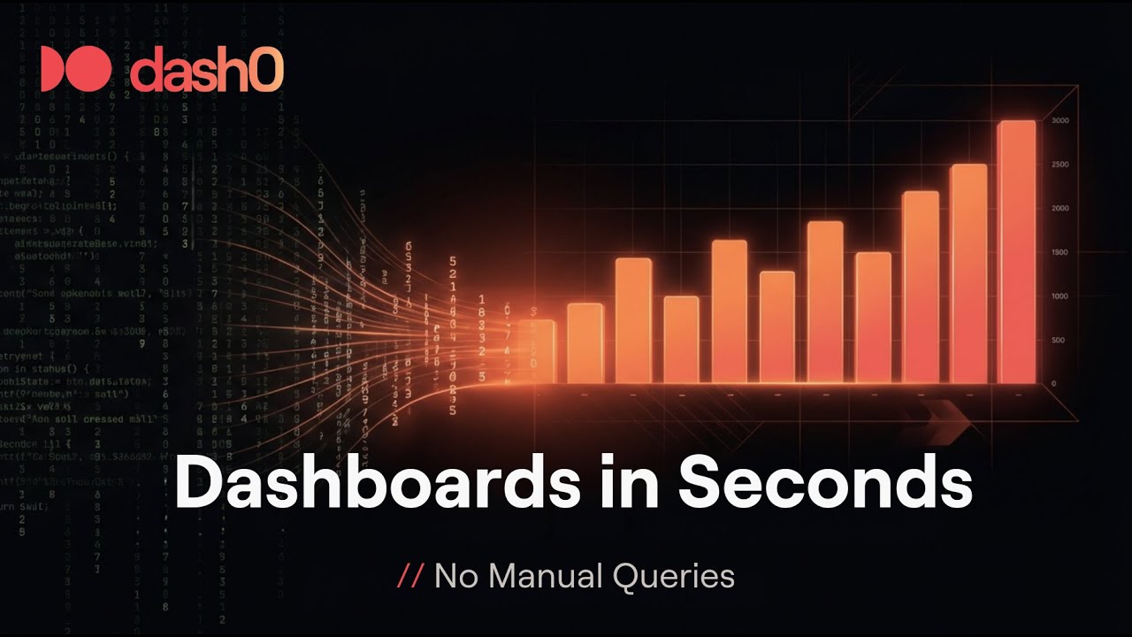 Dashboard Creation: Build a RED Dashboard from Telemetry