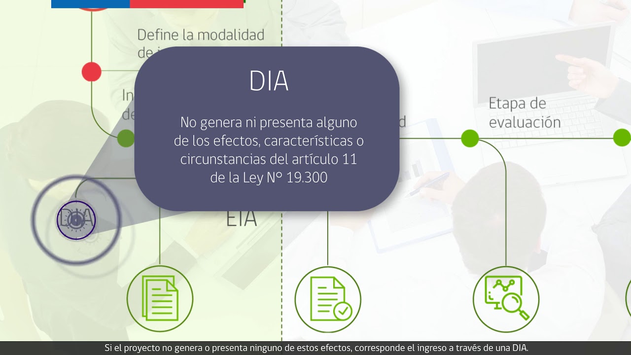 VIDEO SISTEMA DE EVALUACIÓN DE IMPACTO AMBIENTAL