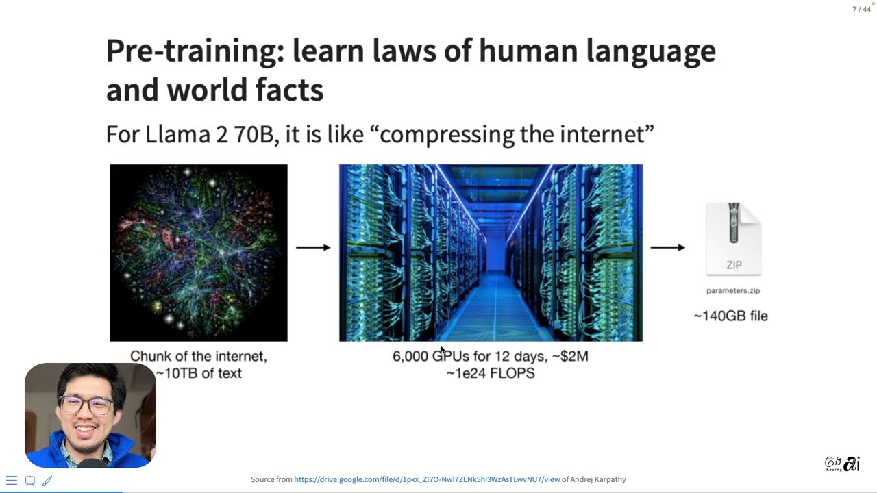 So, what is an LLM anyway? | Intro to LLM and a quick QLoRA PEFT walkthrough