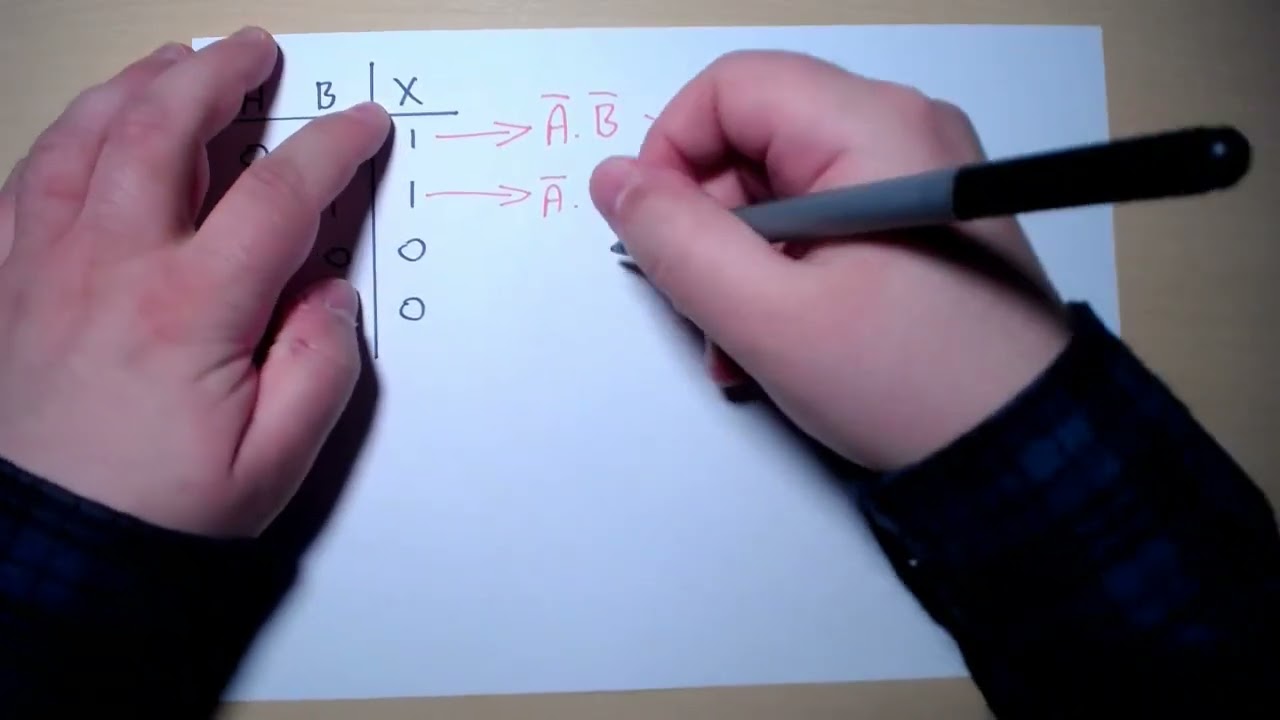 Constructing a logic circuit from a given truth table (Example 1)