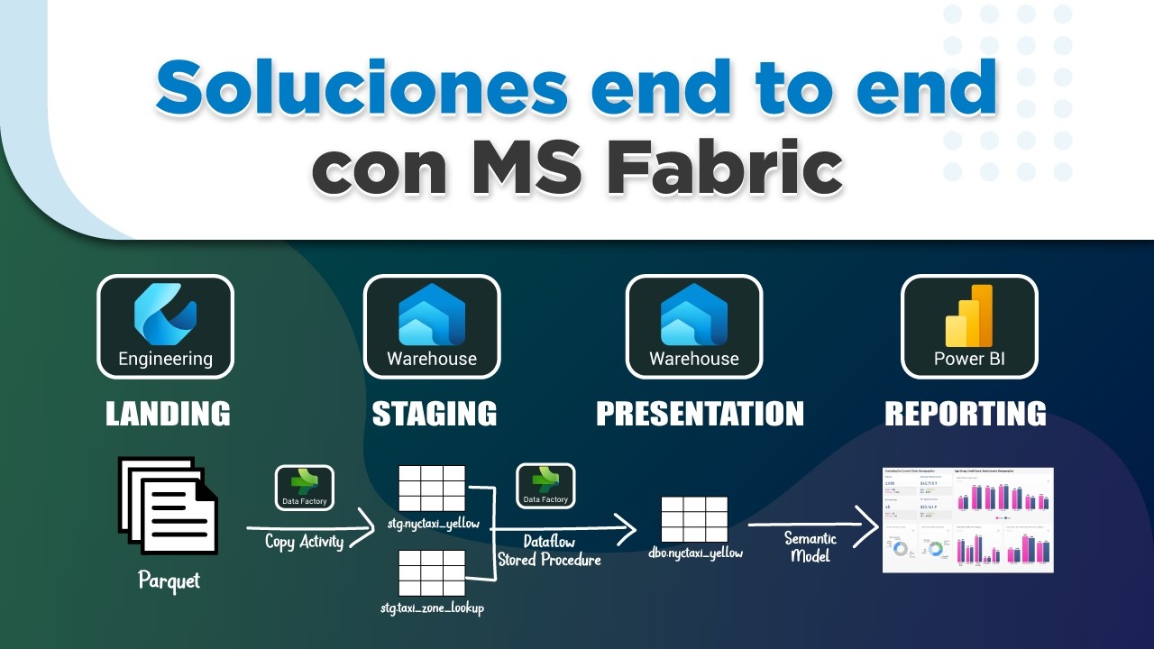 Soluciones end to end con MS Fabric | CASO EN VIVO 🔴