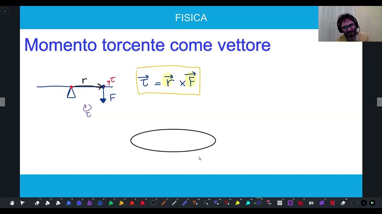 Momento torcente come vettore