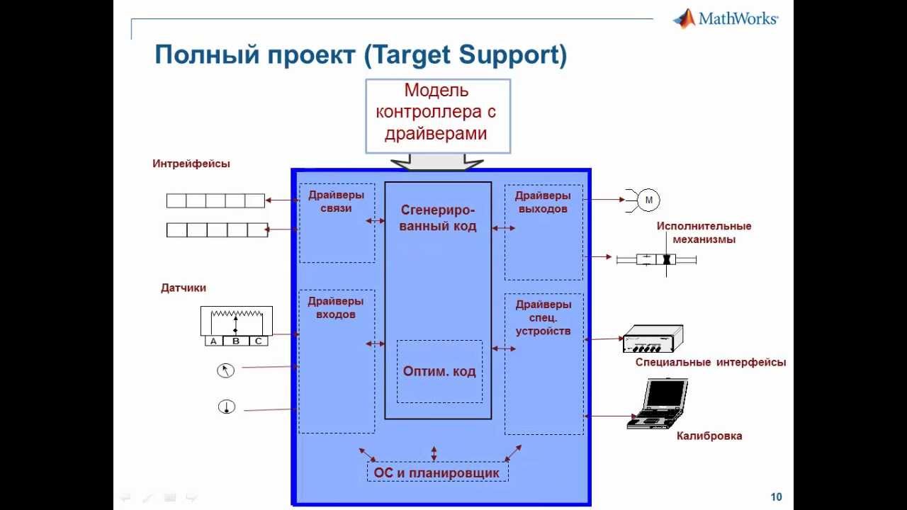 Работа с отладкой TI MSP430 LaunchPad в Simulink