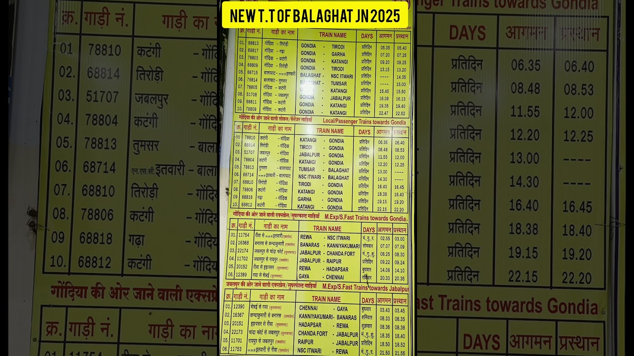 Balaghat Station Time Table latest 2025