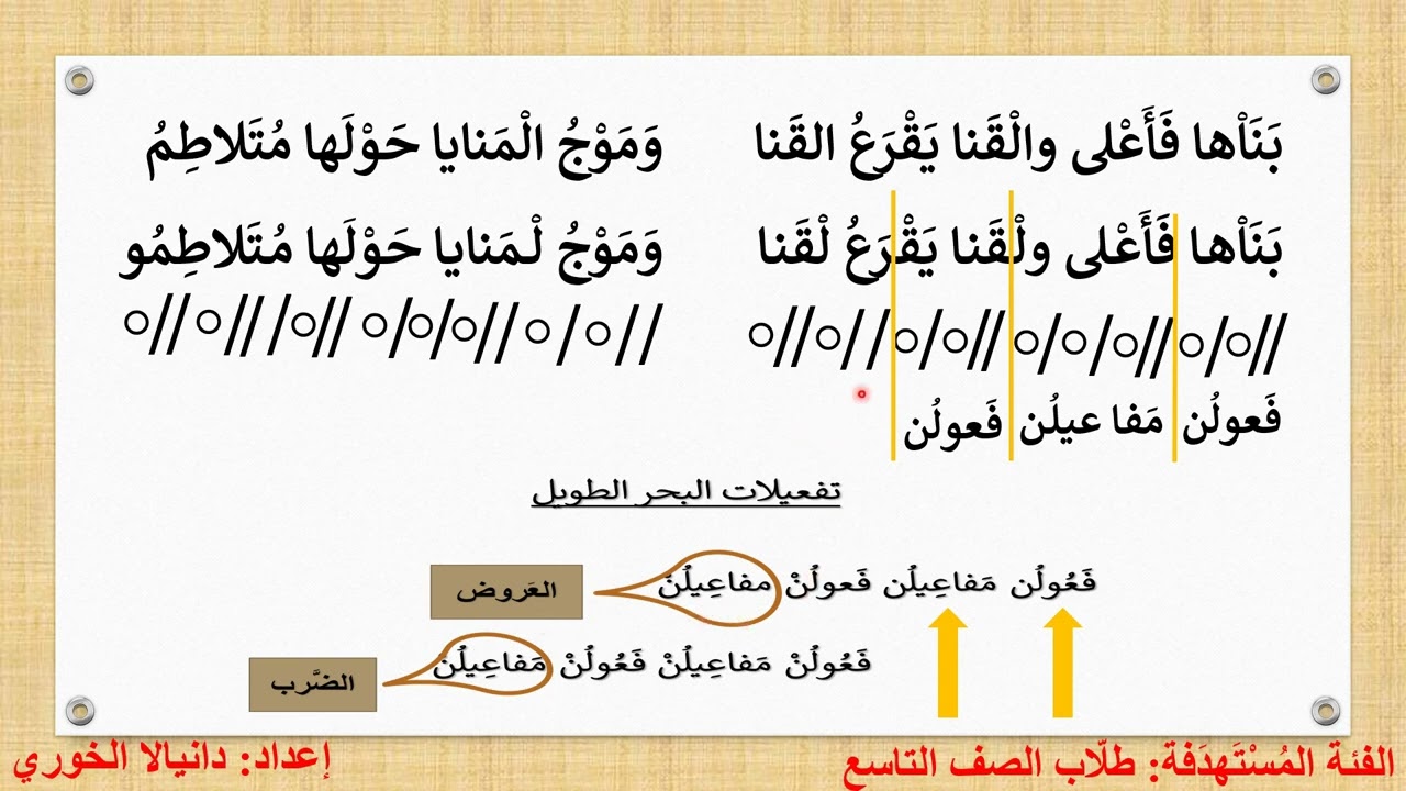 دراسة عروضية وفق البحر الطويل - مدخل إلى علم العروض - لغتي عربية - دانيالا الخوري