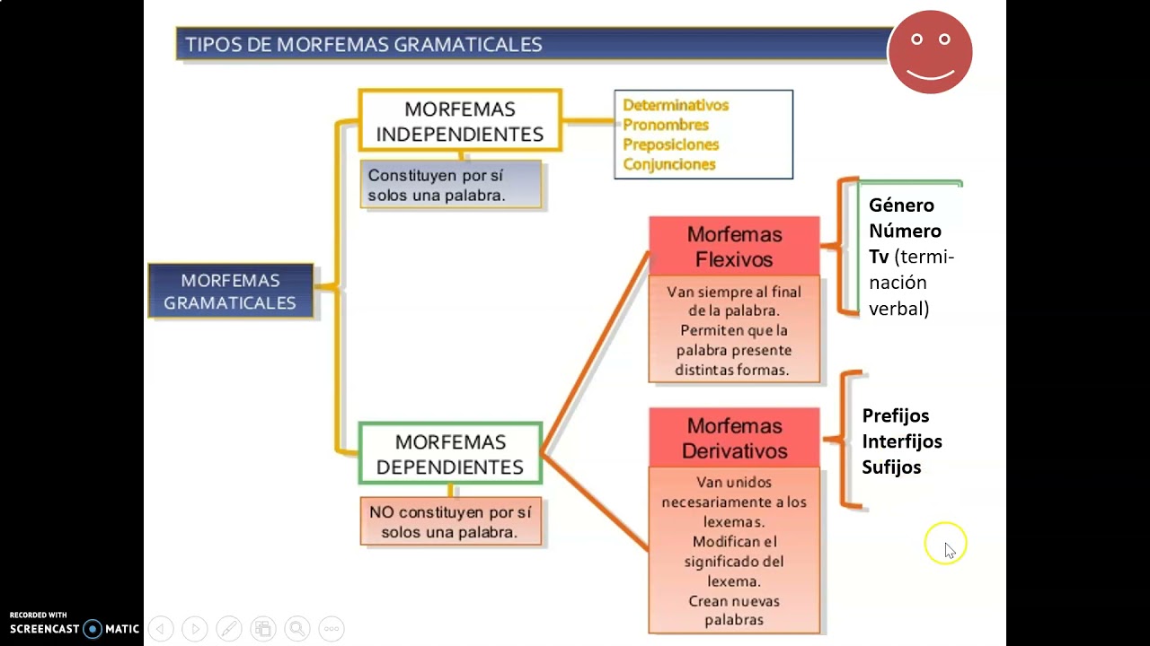 Lexemas y morfemas para la ESO