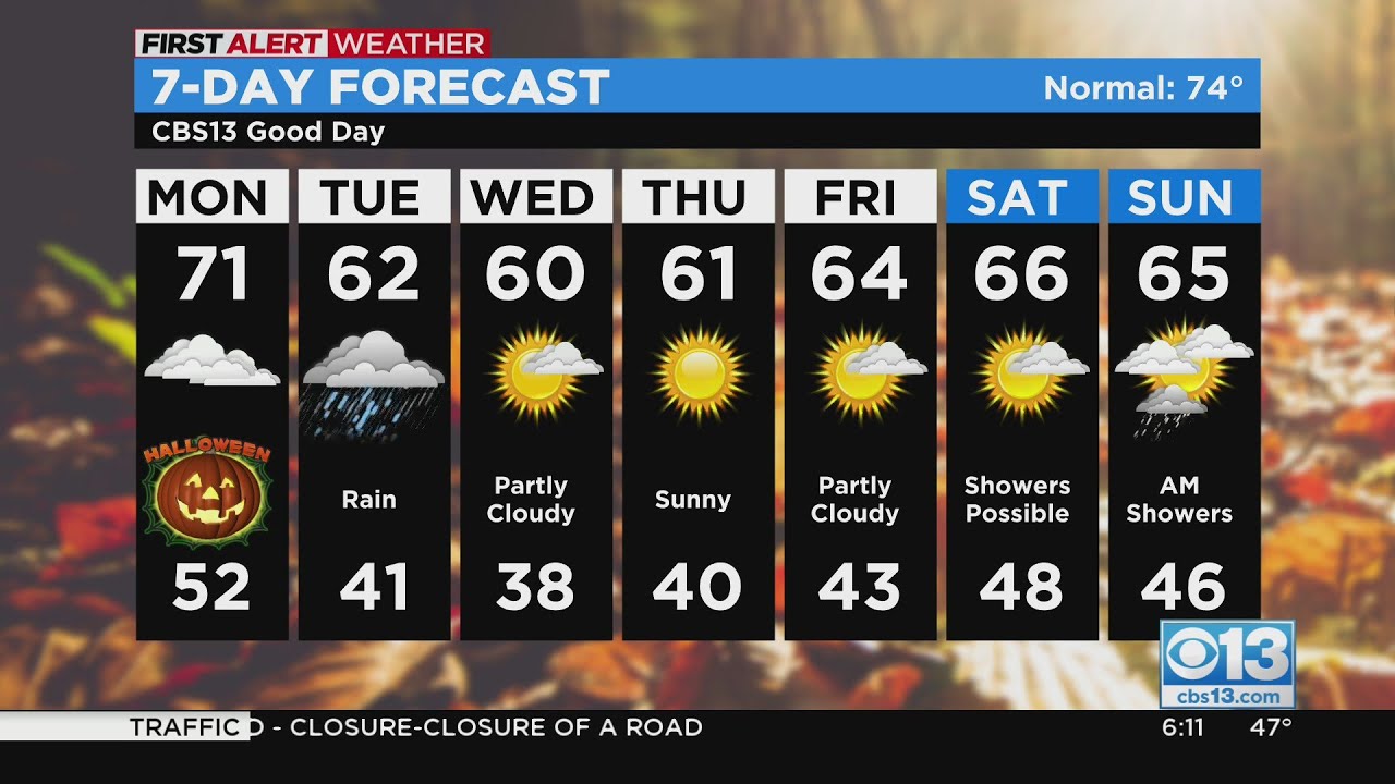 Halloween weather forecast - Oct. 31, 2022