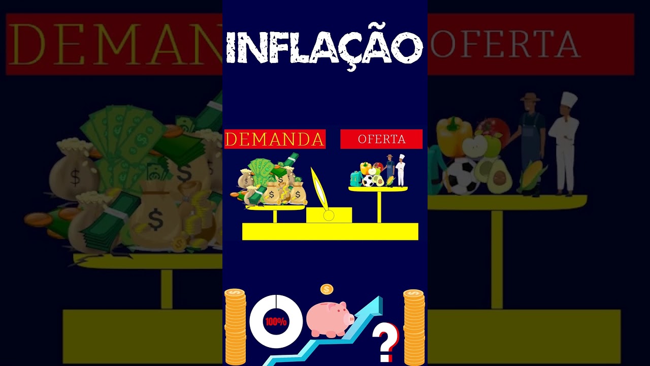 Oferta e demanda est&atilde;o relacionadas &agrave; infla&ccedil;&atilde;o
