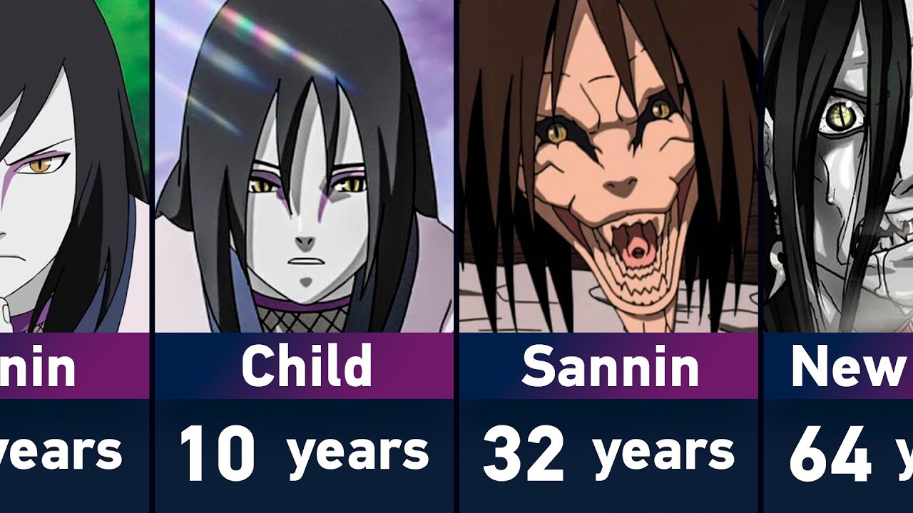 The Evolution of Orochimaru in Naruto and Boruto