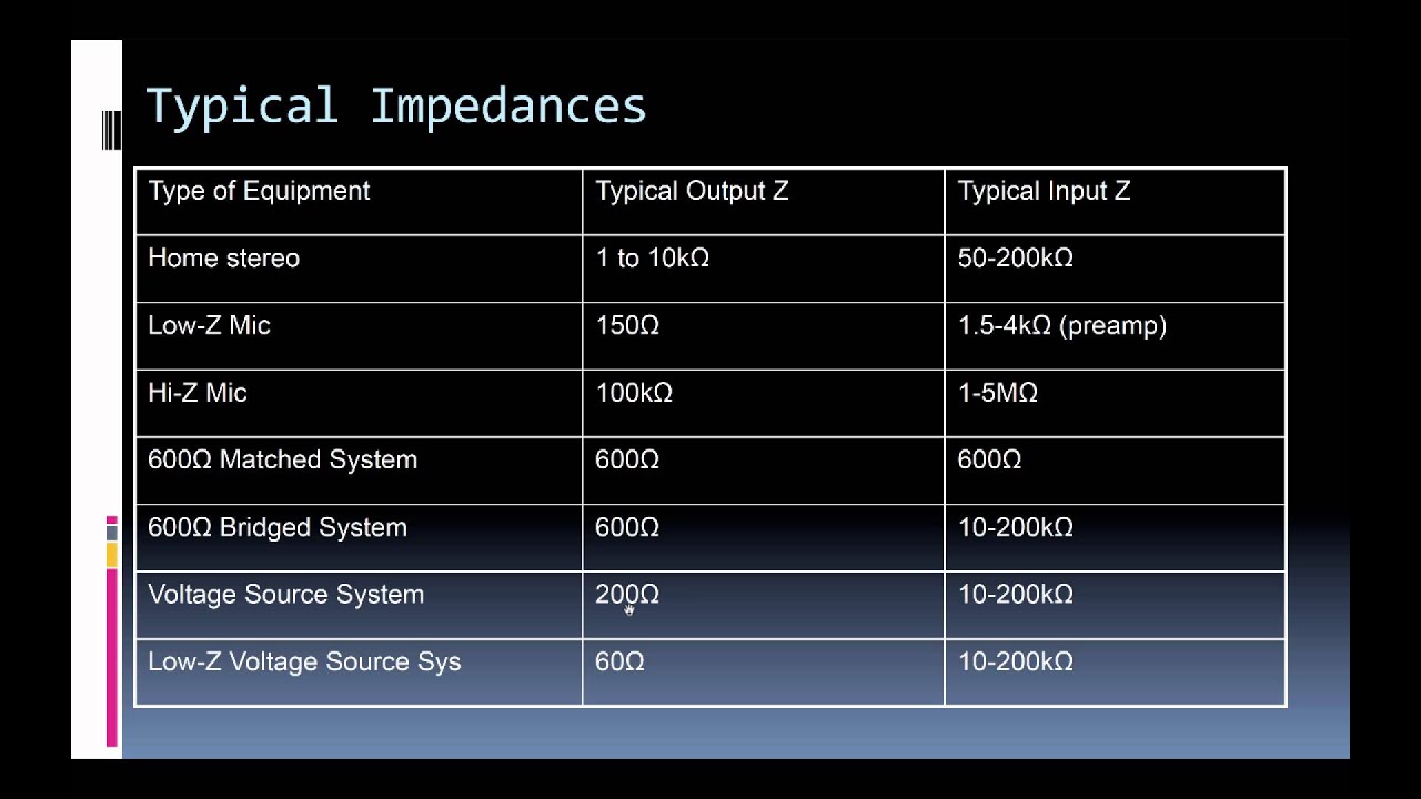 Audio Device Interconnections: Impedance, Balance, & Level