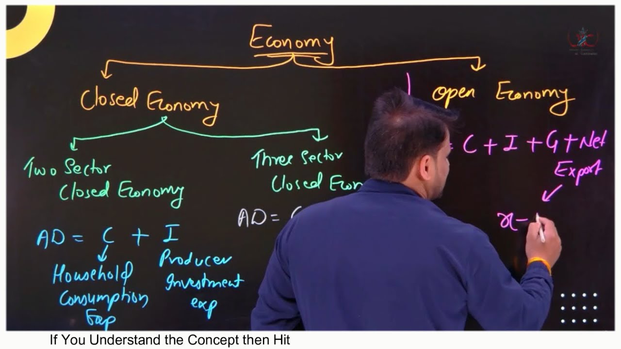 Components of Aggregate Demand !! कुल मांग के घटक