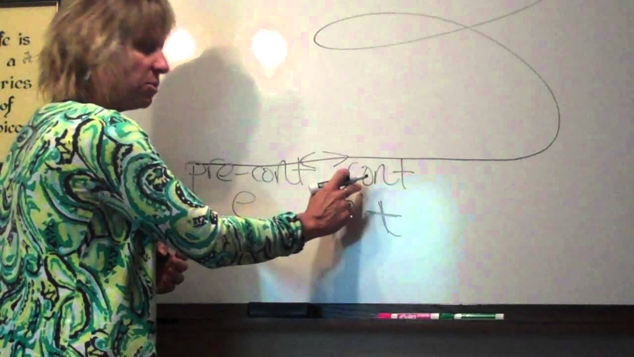 Impact Therapy  Addictions Counseling, Stages of Change