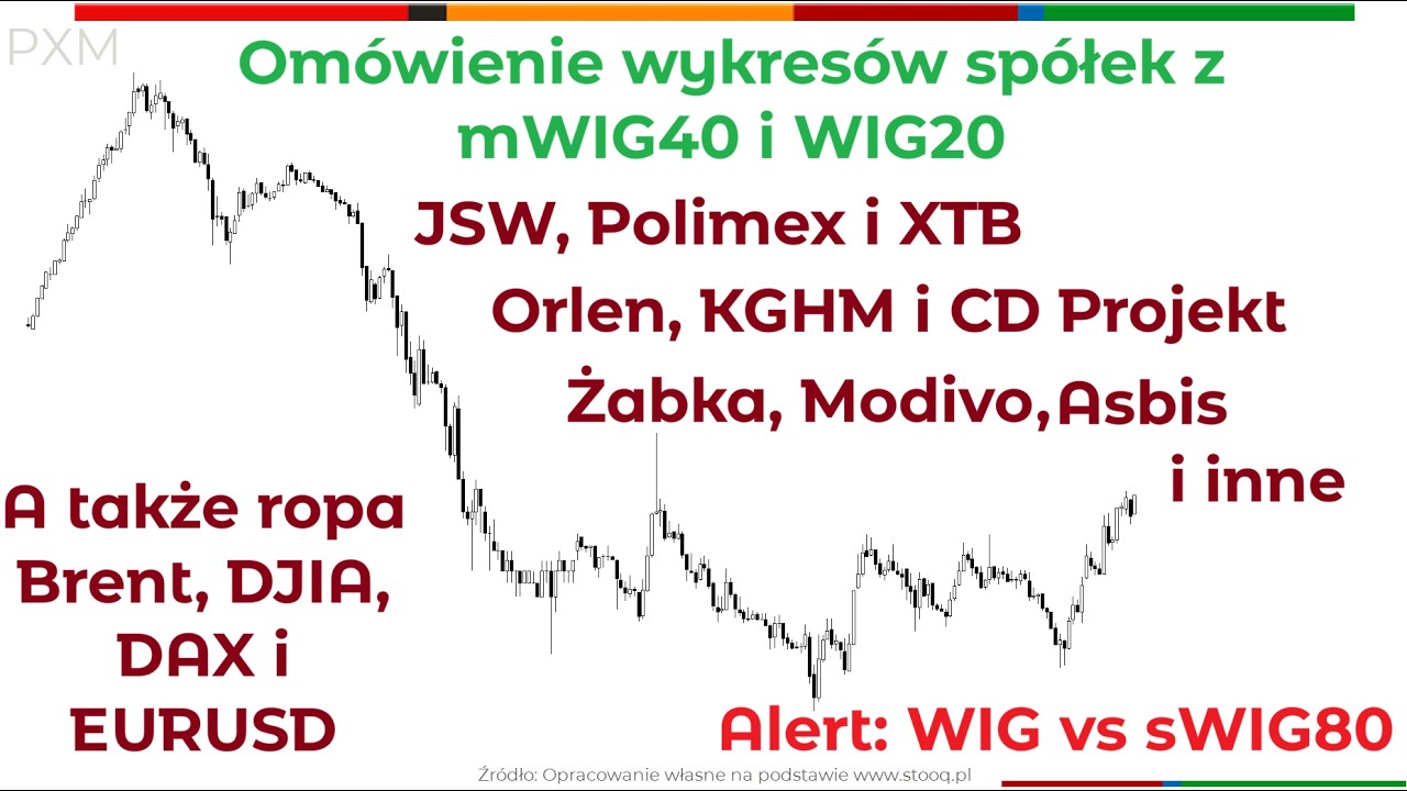 Perspektywy rynku - WIG30 i świat czyli analiza techniczna rynk&oacute;w finansowych Piotr Neidek