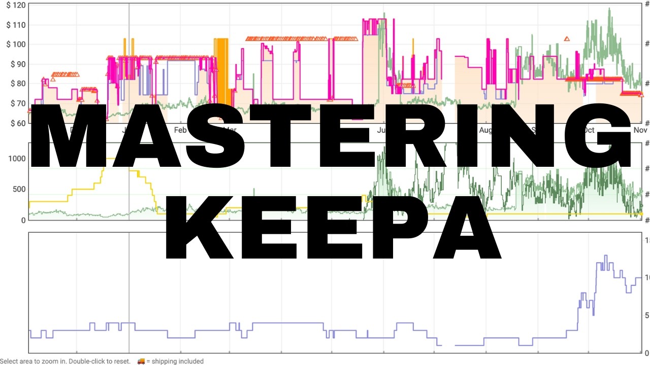 Keepa Expert Strategies to Maximize Your Amazon FBA Profits