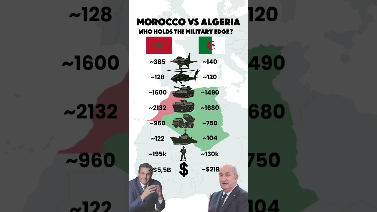 Morocco vs Algeria: Who Has the Stronger Military in North Africa?