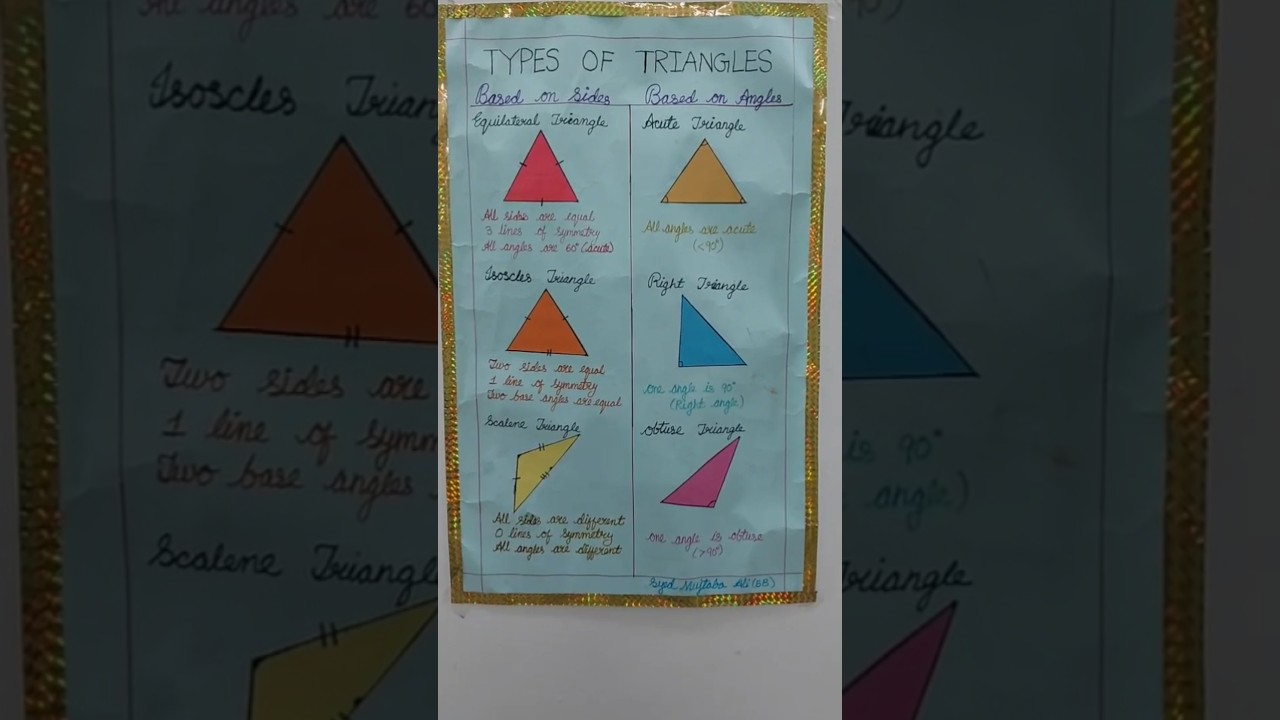 types of triangles| angles #shorts #triangle #angle #maths #project